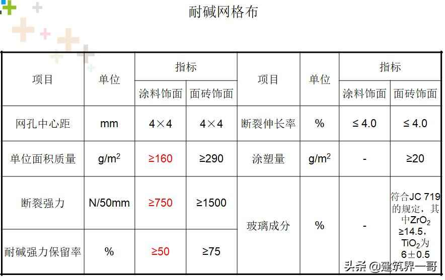 官渡热浸涂塑钢管 外墙保温质量管控要点