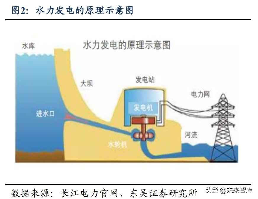 宜宾热浸塑钢管涂塑钢管:水电及水管网行业投资新视野,高股息率、低估值、稳增长 宜宾热浸塑钢管涂塑钢管:水电及水管网行业投资新视野,高股息率、低估值、稳增长