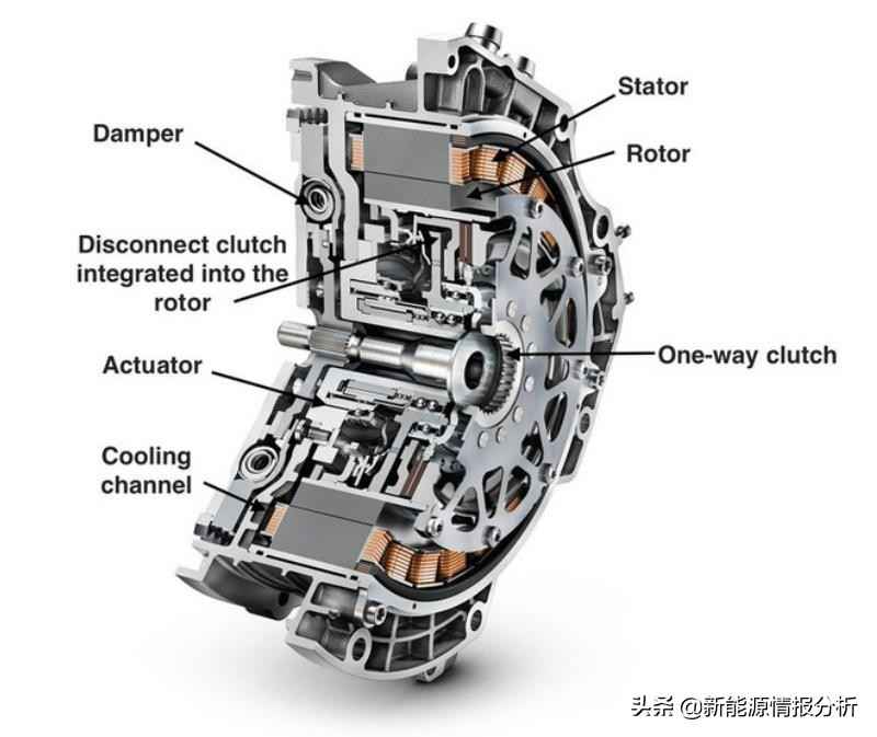 泰安热浸塑涂塑钢管：深度研判基于扁线绕组技术启动发电一体机的轮履装备再升级