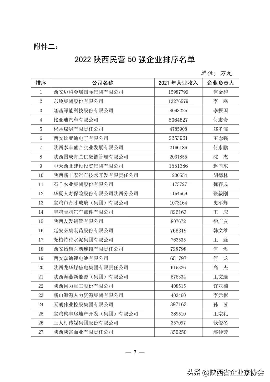 陕西热浸涂塑钢管领军企业：2022陕西民营50强之友发钢管