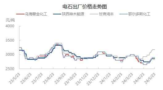 大连市热浸塑涂塑钢管市场动态：PVC震荡走高，PVC糊树脂艰难爬坡
