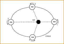 奥仁格管道管道科普专栏：日常科学谜题大揭秘