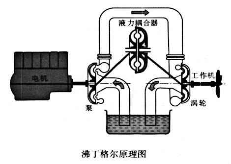 电力晶体管gtr 选对速度调节是设备节能的正确打开方式