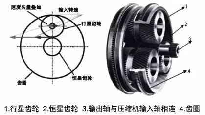 电力晶体管gtr 选对速度调节是设备节能的正确打开方式