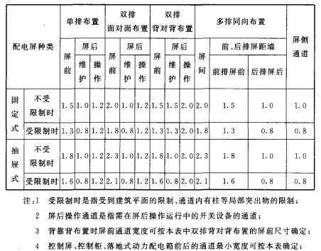电力管直径 电气设计 配电房规划布置常用参数，尺寸，载流量…一次集齐了！