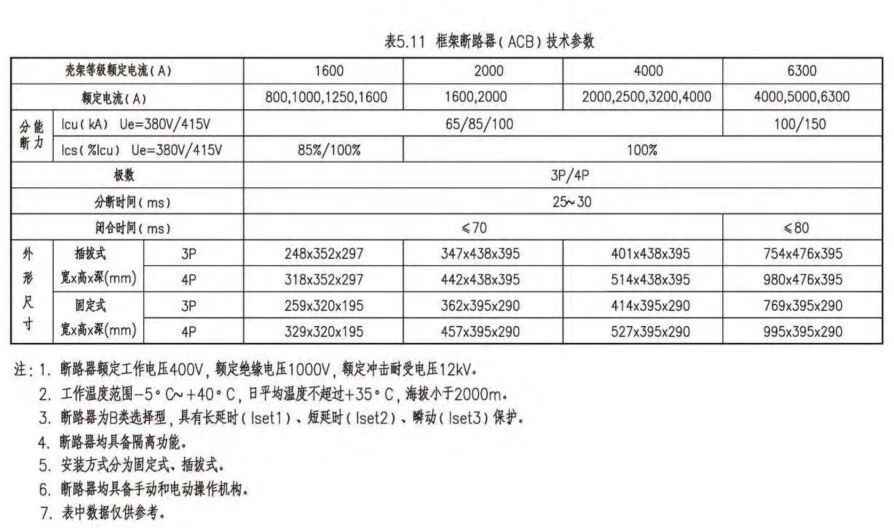 电力管直径 电气设计 配电房规划布置常用参数，尺寸，载流量…一次集齐了！