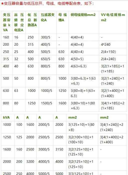 电力管尺寸 电气设计 配电房规划布置常用参数,尺寸,载流量…一次集齐了! 电力管尺寸 电气设计 配电房规划布置常用参数,尺寸,载流量…一次集齐了!