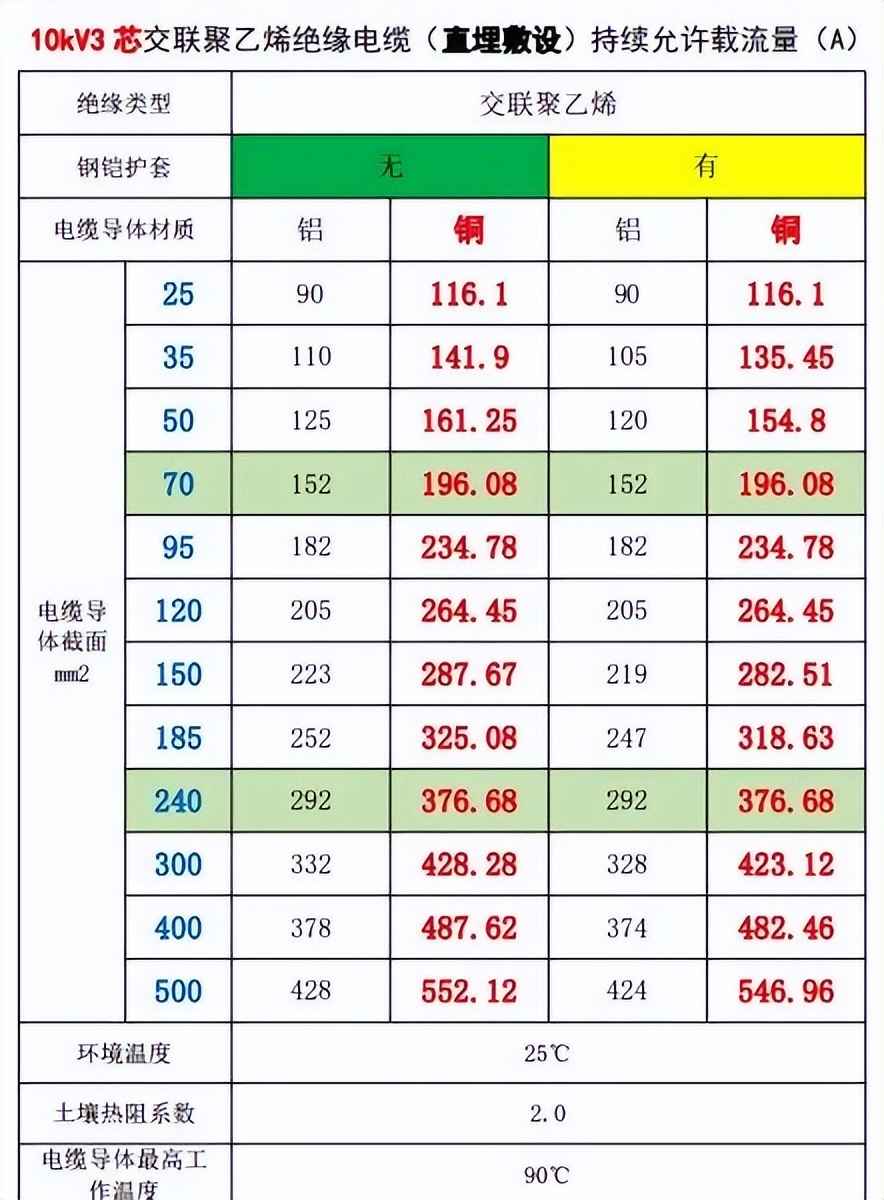 电力管尺寸 电气设计 配电房规划布置常用参数,尺寸,载流量…一次集齐了! 电力管尺寸 电气设计 配电房规划布置常用参数,尺寸,载流量…一次集齐了!