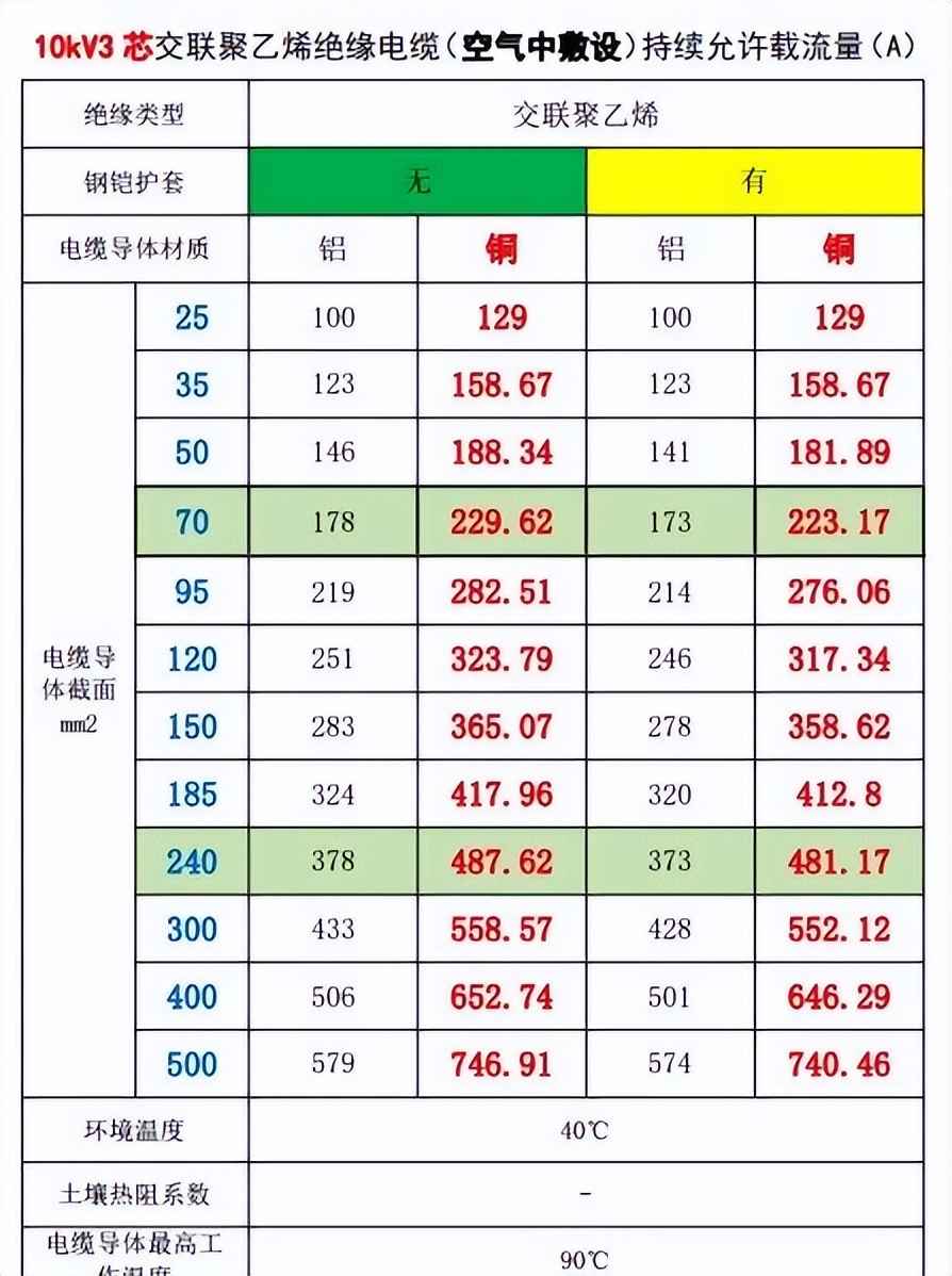 电力管尺寸 电气设计 配电房规划布置常用参数,尺寸,载流量…一次集齐了! 电力管尺寸 电气设计 配电房规划布置常用参数,尺寸,载流量…一次集齐了!