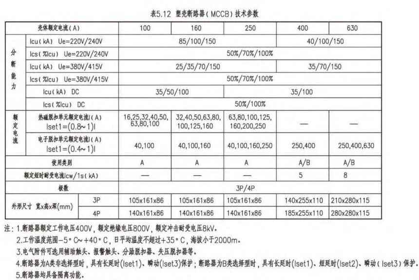 电力管尺寸 电气设计 配电房规划布置常用参数,尺寸,载流量…一次集齐了! 电力管尺寸 电气设计 配电房规划布置常用参数,尺寸,载流量…一次集齐了!