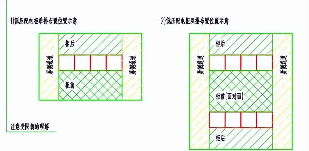 电力管尺寸 电气设计 配电房规划布置常用参数,尺寸,载流量…一次集齐了! 电力管尺寸 电气设计 配电房规划布置常用参数,尺寸,载流量…一次集齐了!