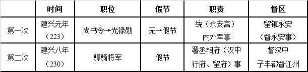 作为刘备的顾命大臣,李严为何被诸葛亮摘掉了“中都护”的军职 作为刘备的顾命大臣,李严为何被诸葛亮摘掉了“中都护”的军职
