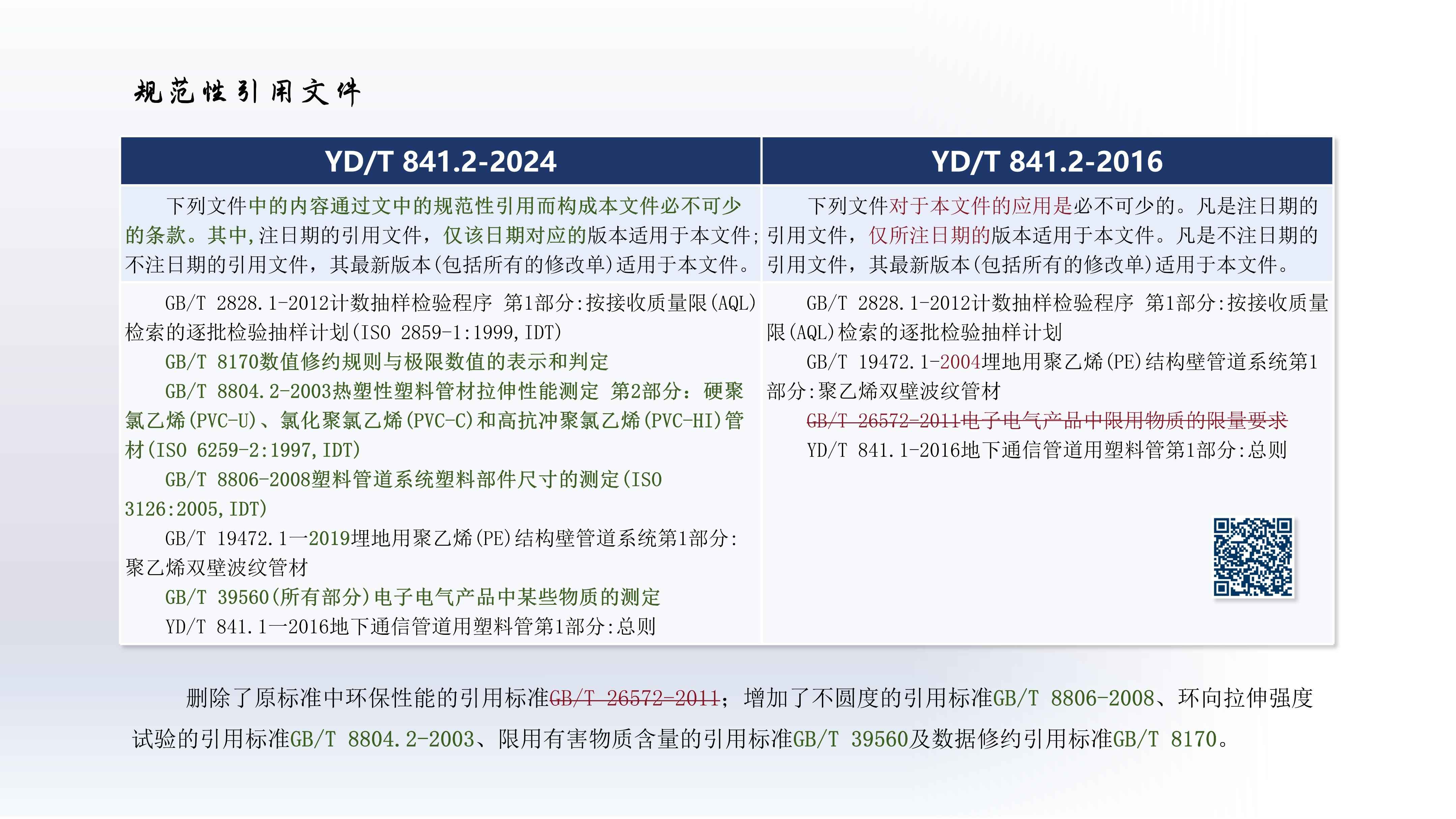 奥仁格管道带您深入解析:YDT 8412-2024地下通信实壁管新旧标准关键升级 奥仁格管道带您深入解析:YDT 8412-2024地下通信实壁管新旧标准关键升级