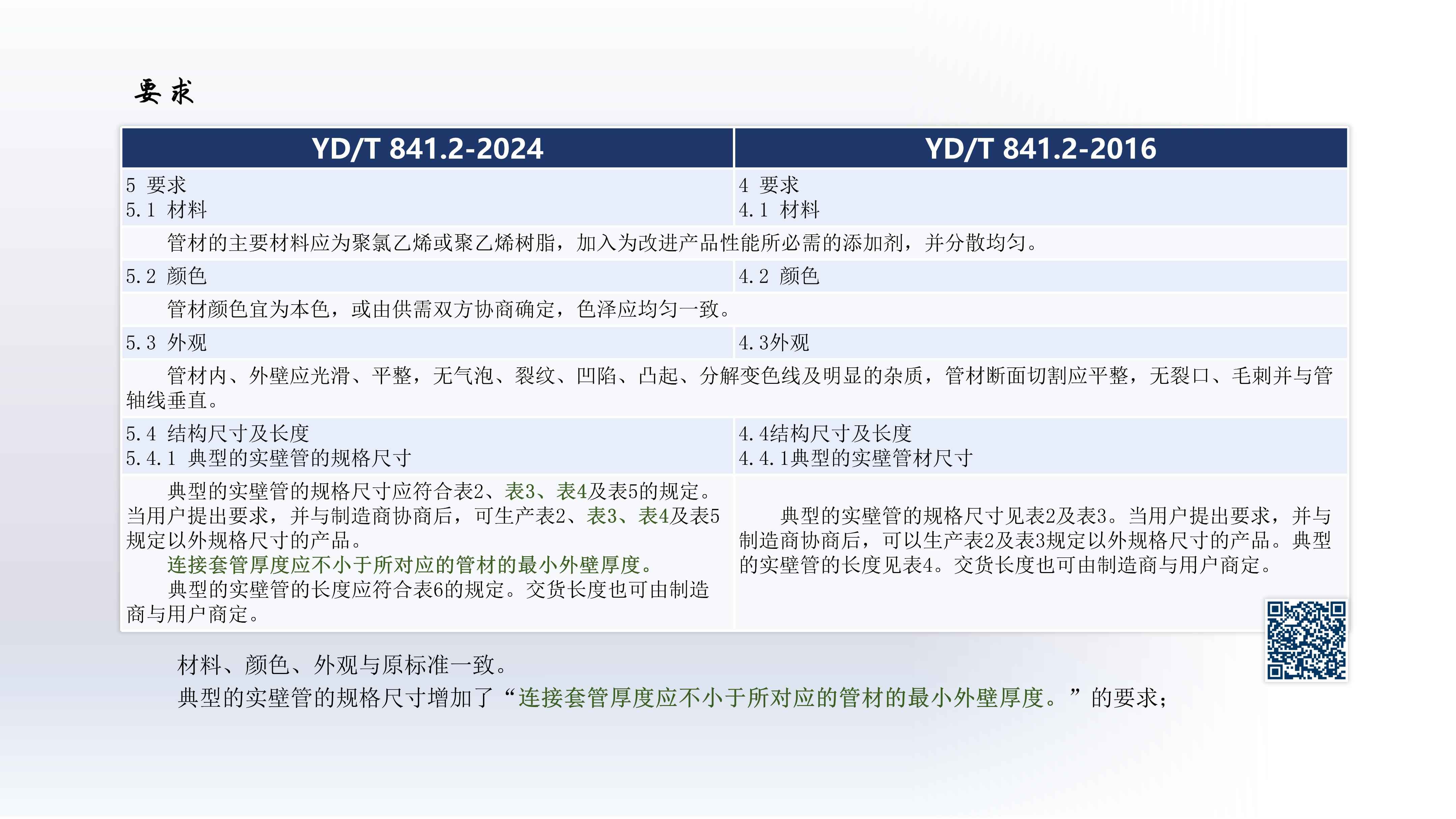 奥仁格管道带您深入解析:YDT 8412-2024地下通信实壁管新旧标准关键升级 奥仁格管道带您深入解析:YDT 8412-2024地下通信实壁管新旧标准关键升级