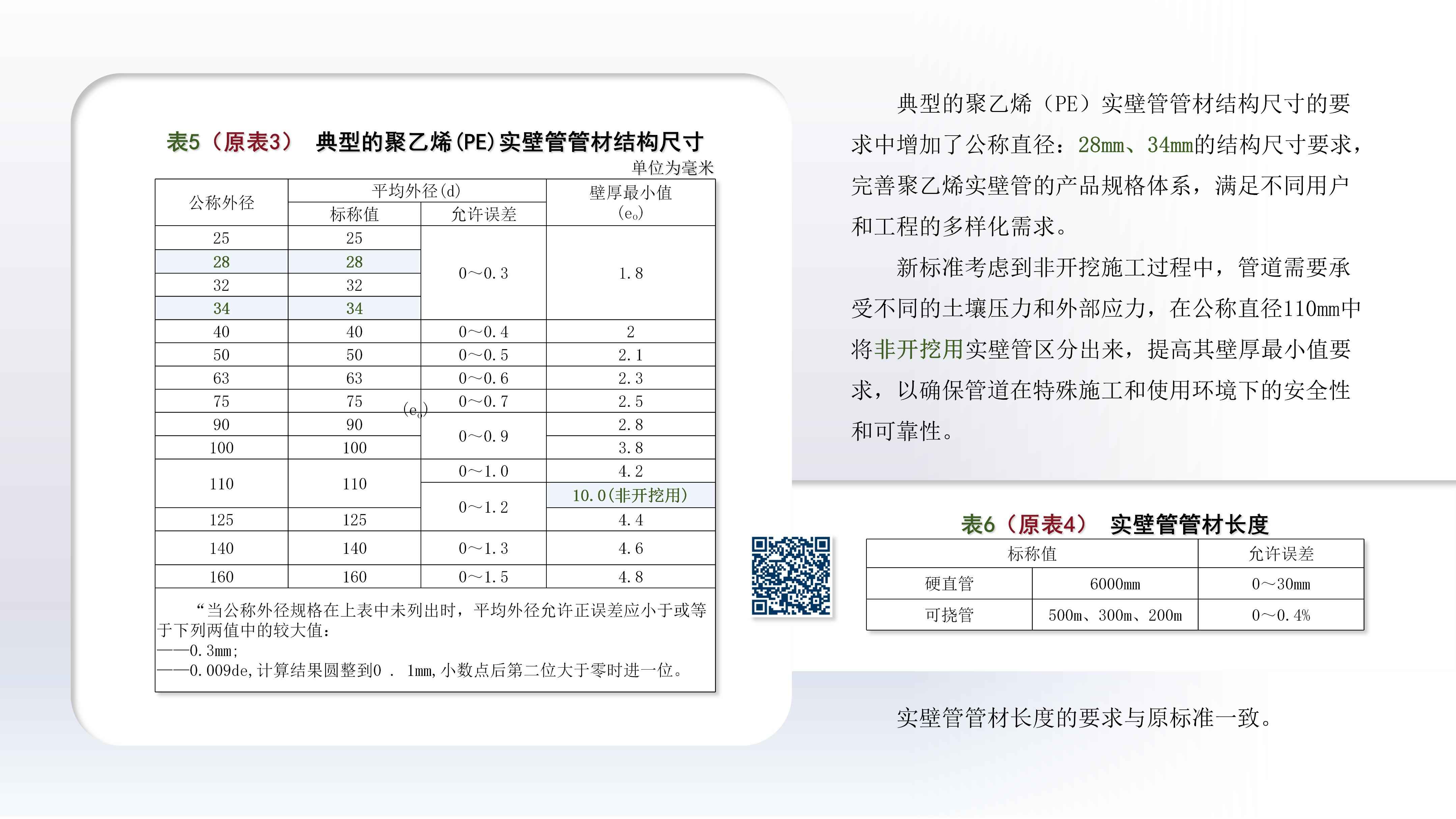 奥仁格管道带您深入解析:YDT 8412-2024地下通信实壁管新旧标准关键升级 奥仁格管道带您深入解析:YDT 8412-2024地下通信实壁管新旧标准关键升级