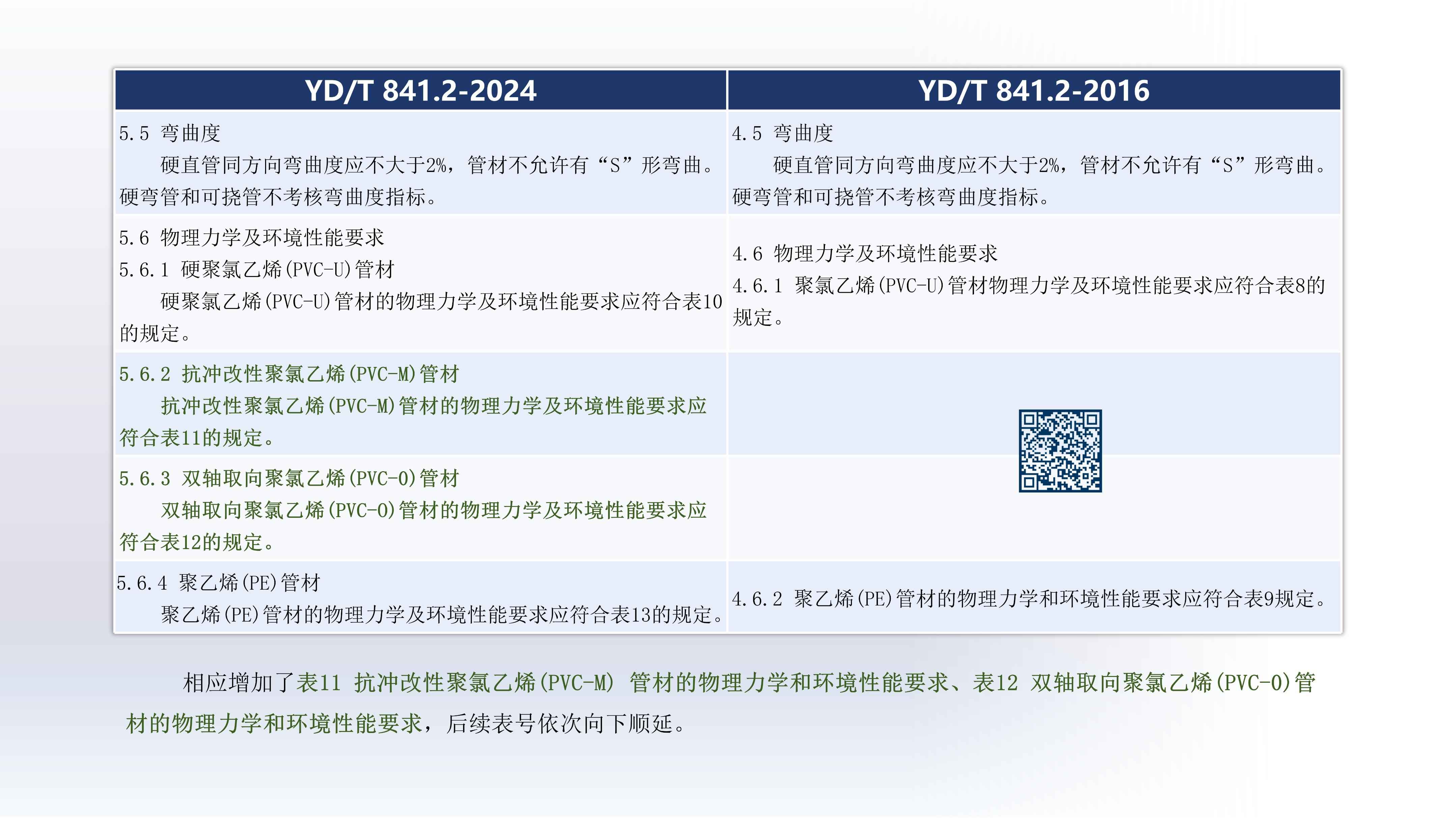 奥仁格管道带您深入解析:YDT 8412-2024地下通信实壁管新旧标准关键升级 奥仁格管道带您深入解析:YDT 8412-2024地下通信实壁管新旧标准关键升级