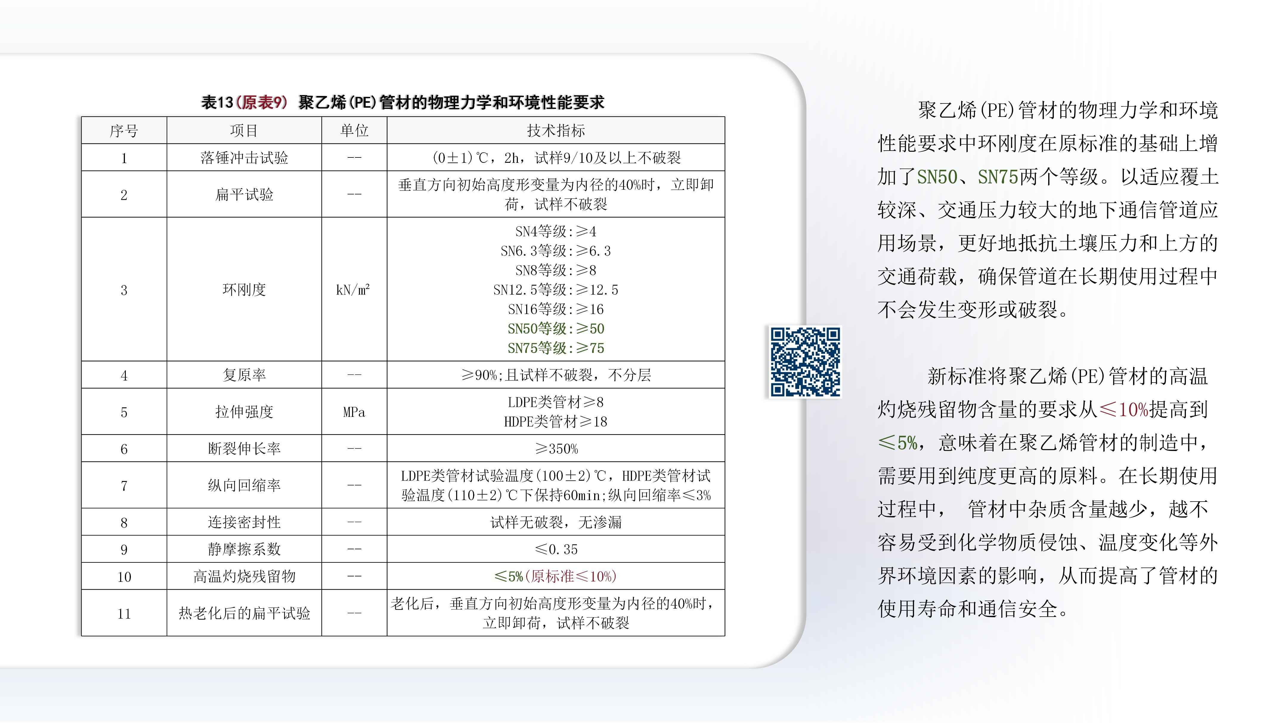 奥仁格管道带您深入解析:YDT 8412-2024地下通信实壁管新旧标准关键升级 奥仁格管道带您深入解析:YDT 8412-2024地下通信实壁管新旧标准关键升级