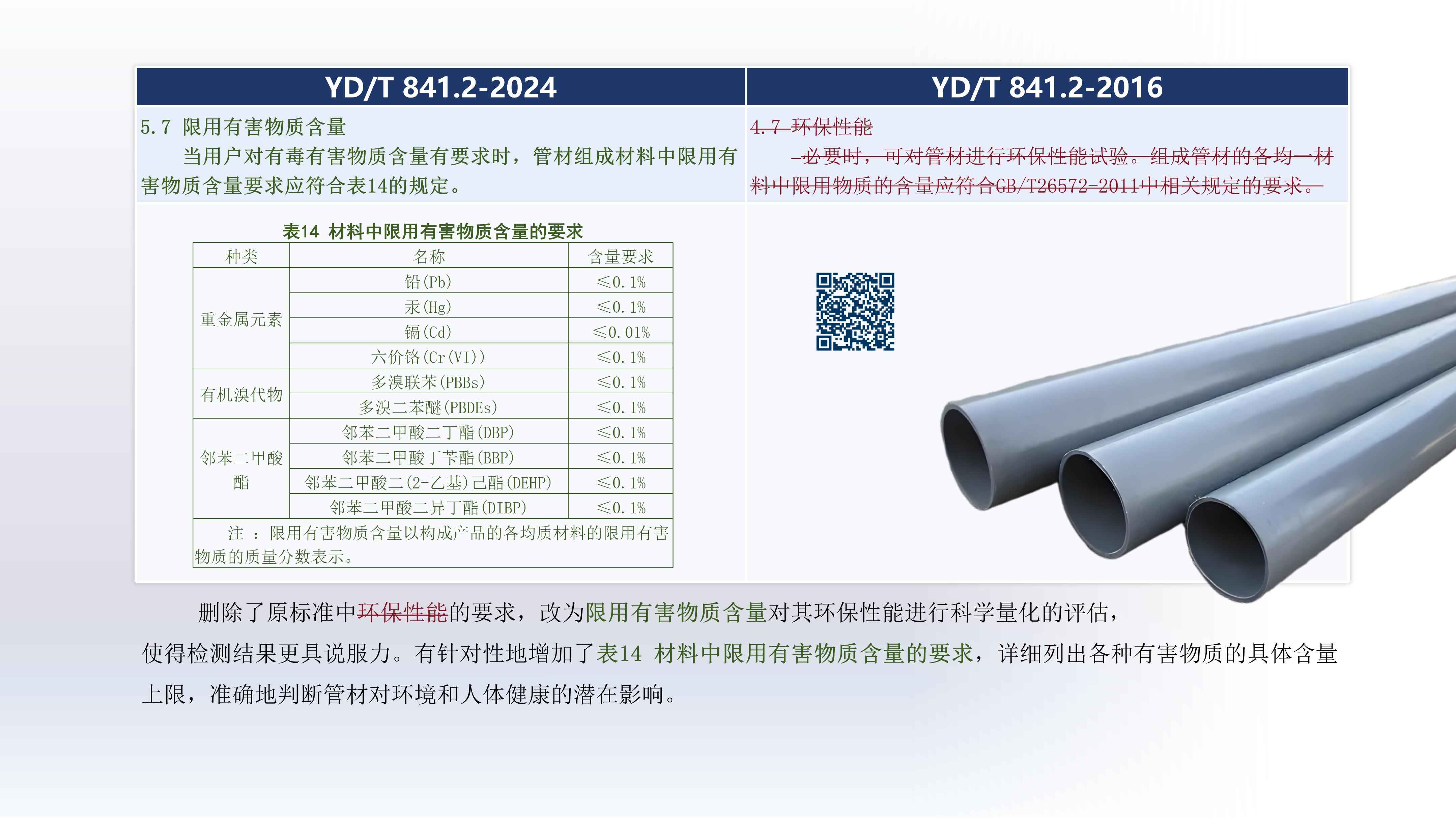 奥仁格管道带您深入解析:YDT 8412-2024地下通信实壁管新旧标准关键升级 奥仁格管道带您深入解析:YDT 8412-2024地下通信实壁管新旧标准关键升级