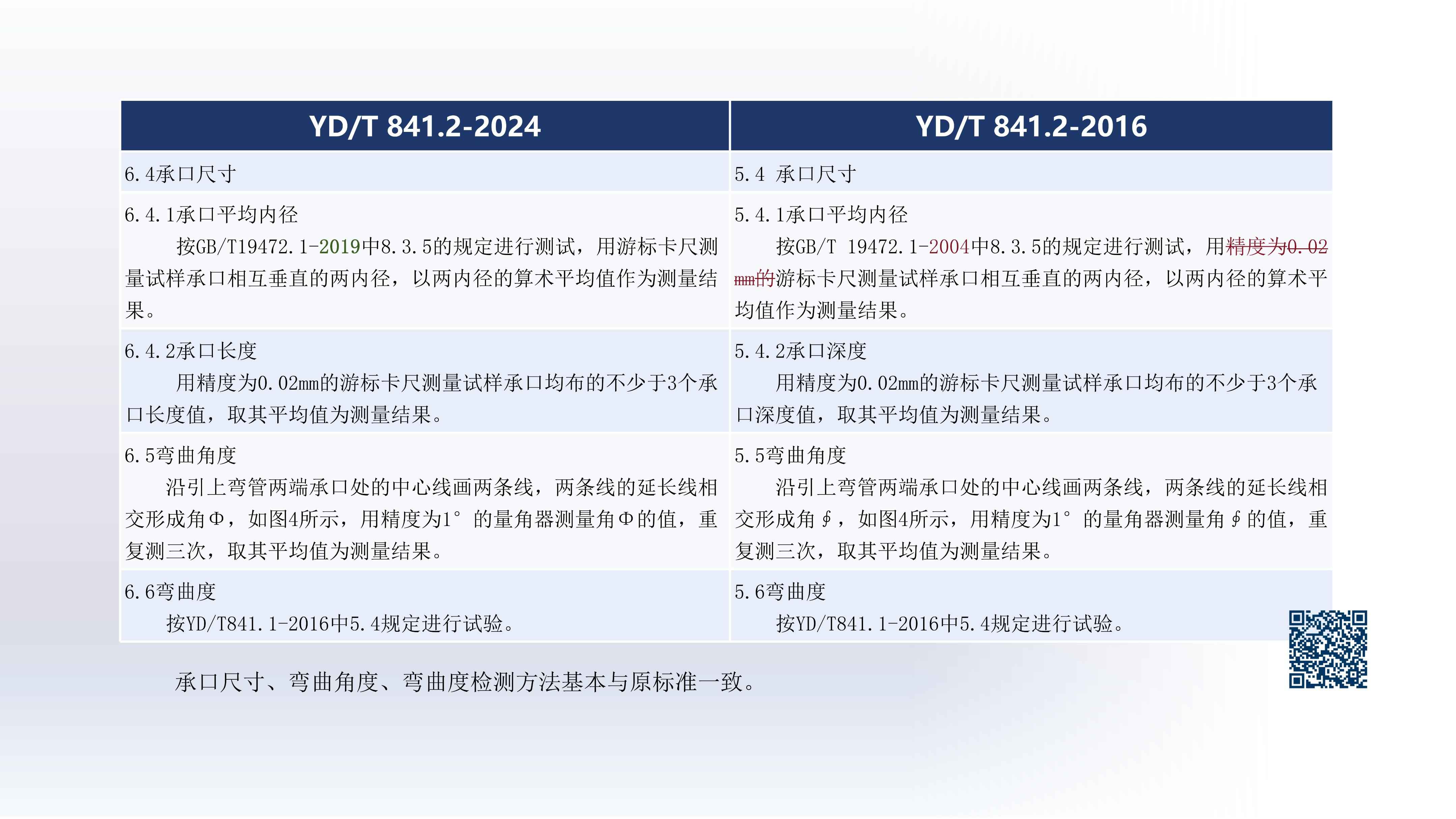 奥仁格管道带您深入解析：YDT 8412-2024地下通信实壁管新旧标准关键升级