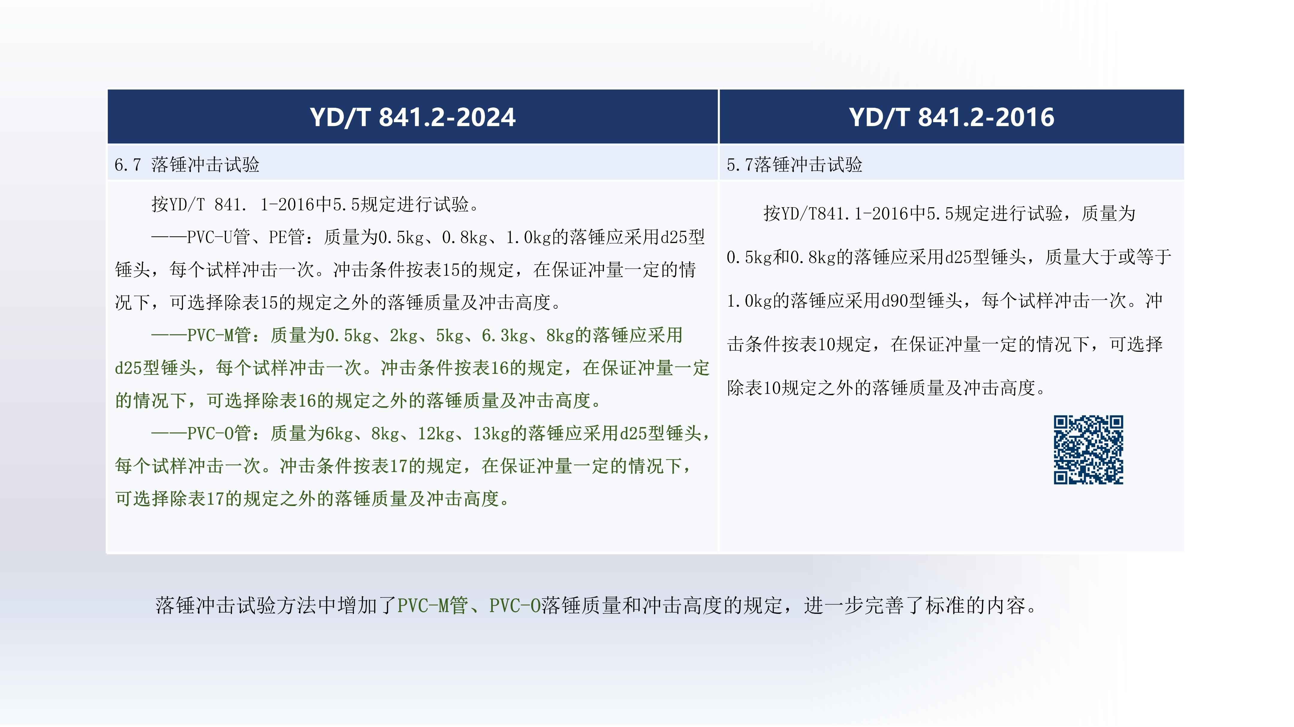奥仁格管道带您深入解析：YDT 8412-2024地下通信实壁管新旧标准关键升级