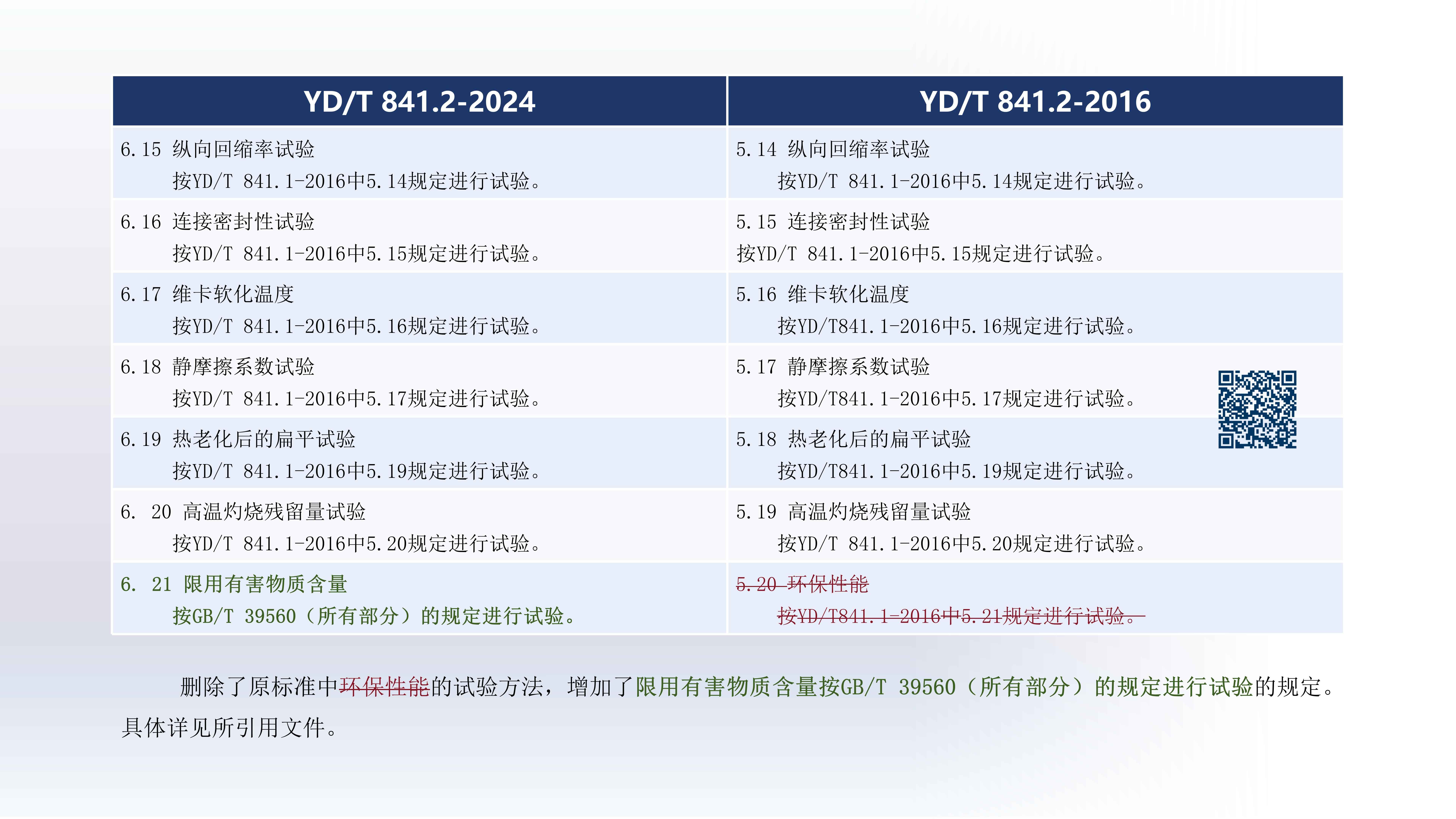 奥仁格管道带您深入解析:YDT 8412-2024地下通信实壁管新旧标准关键升级 奥仁格管道带您深入解析:YDT 8412-2024地下通信实壁管新旧标准关键升级
