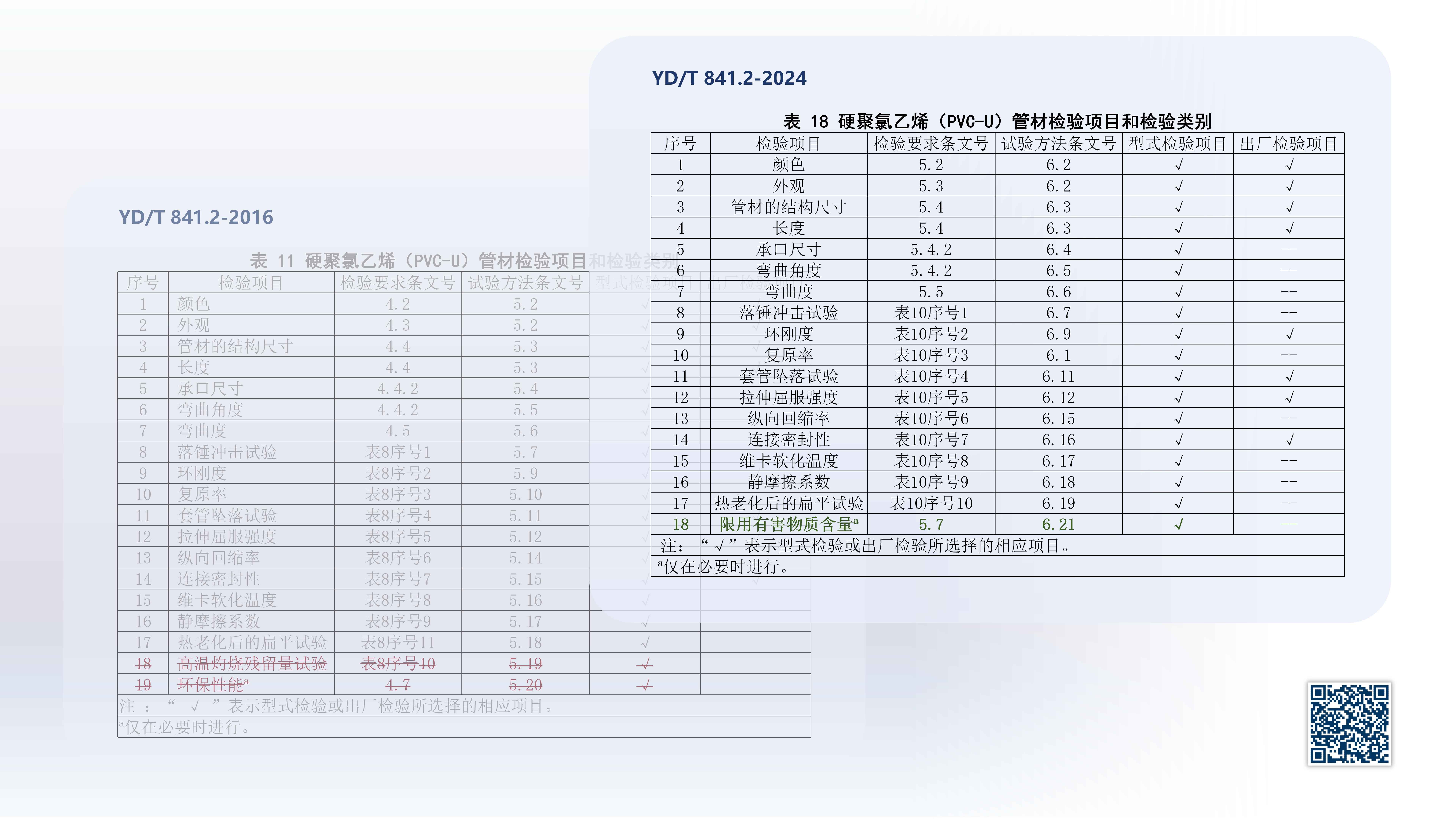 奥仁格管道带您深入解析:YDT 8412-2024地下通信实壁管新旧标准关键升级 奥仁格管道带您深入解析:YDT 8412-2024地下通信实壁管新旧标准关键升级