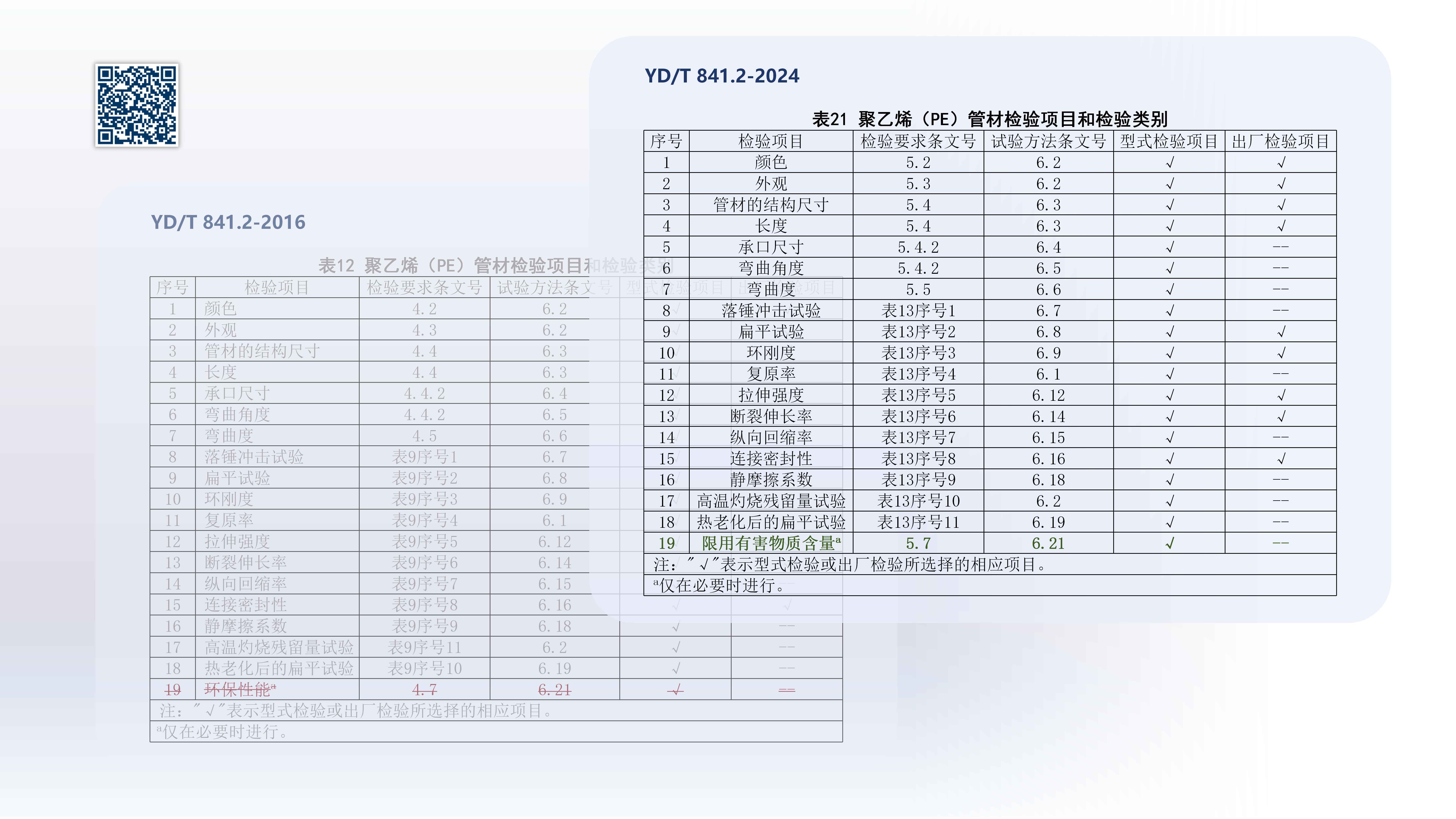 奥仁格管道带您深入解析:YDT 8412-2024地下通信实壁管新旧标准关键升级 奥仁格管道带您深入解析:YDT 8412-2024地下通信实壁管新旧标准关键升级