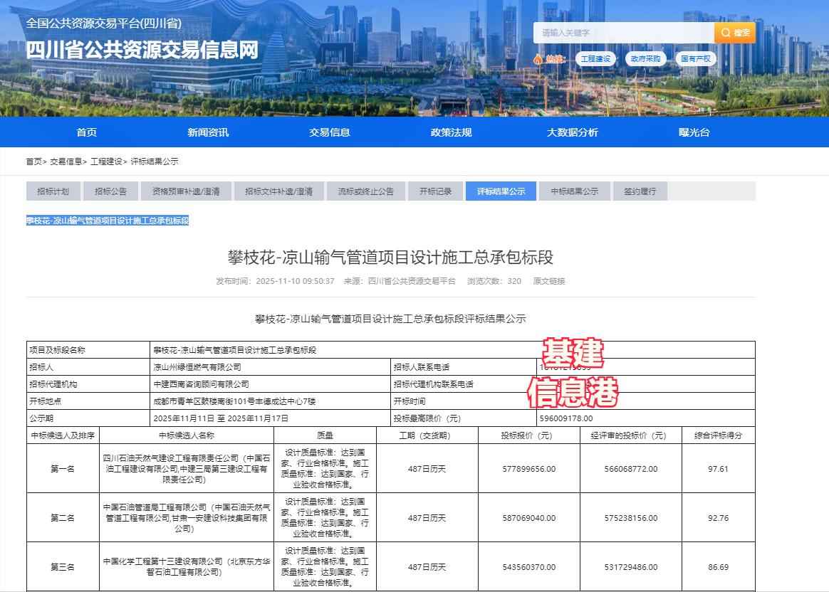 四川能源新动脉：攀枝花-凉山输气管道项目全面解析