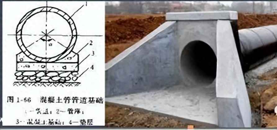 电力预制管涵与箱涵施工技术全解析