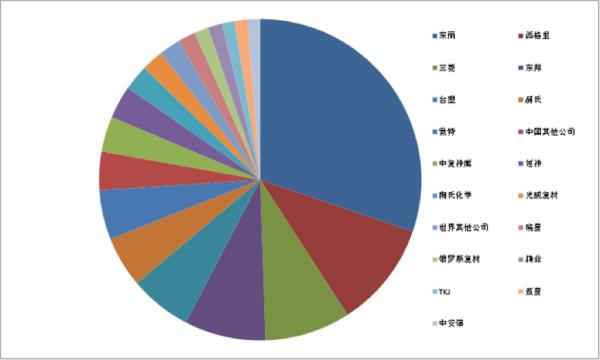 奥仁格管道领航，中国碳纤维崛起为全球第三极