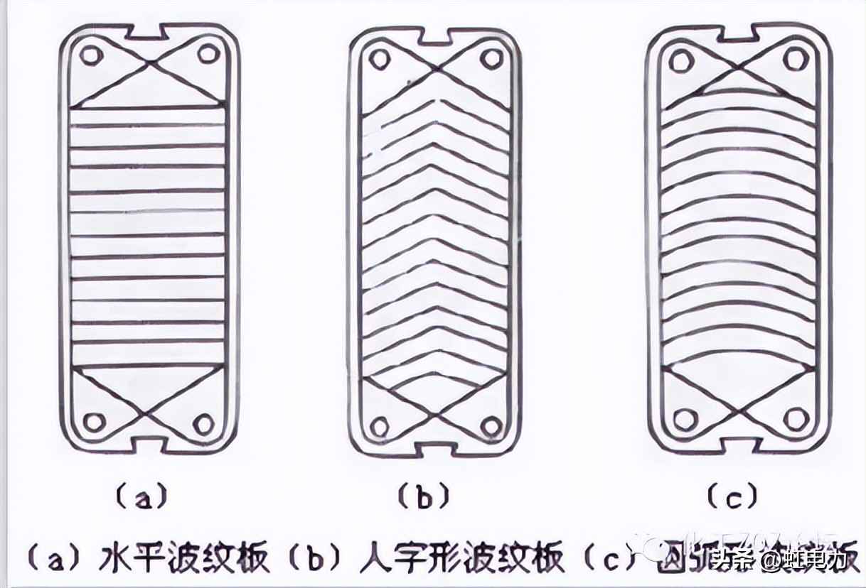 换热器实战宝典：选型与应用全解析