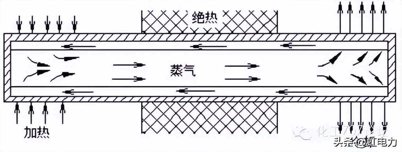 换热器实战宝典：选型与应用全解析