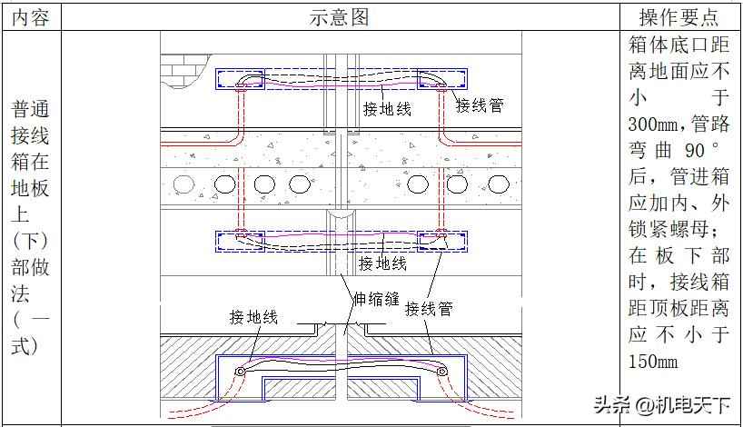 电力管沟施工 强弱电配管主要施工方法及措施