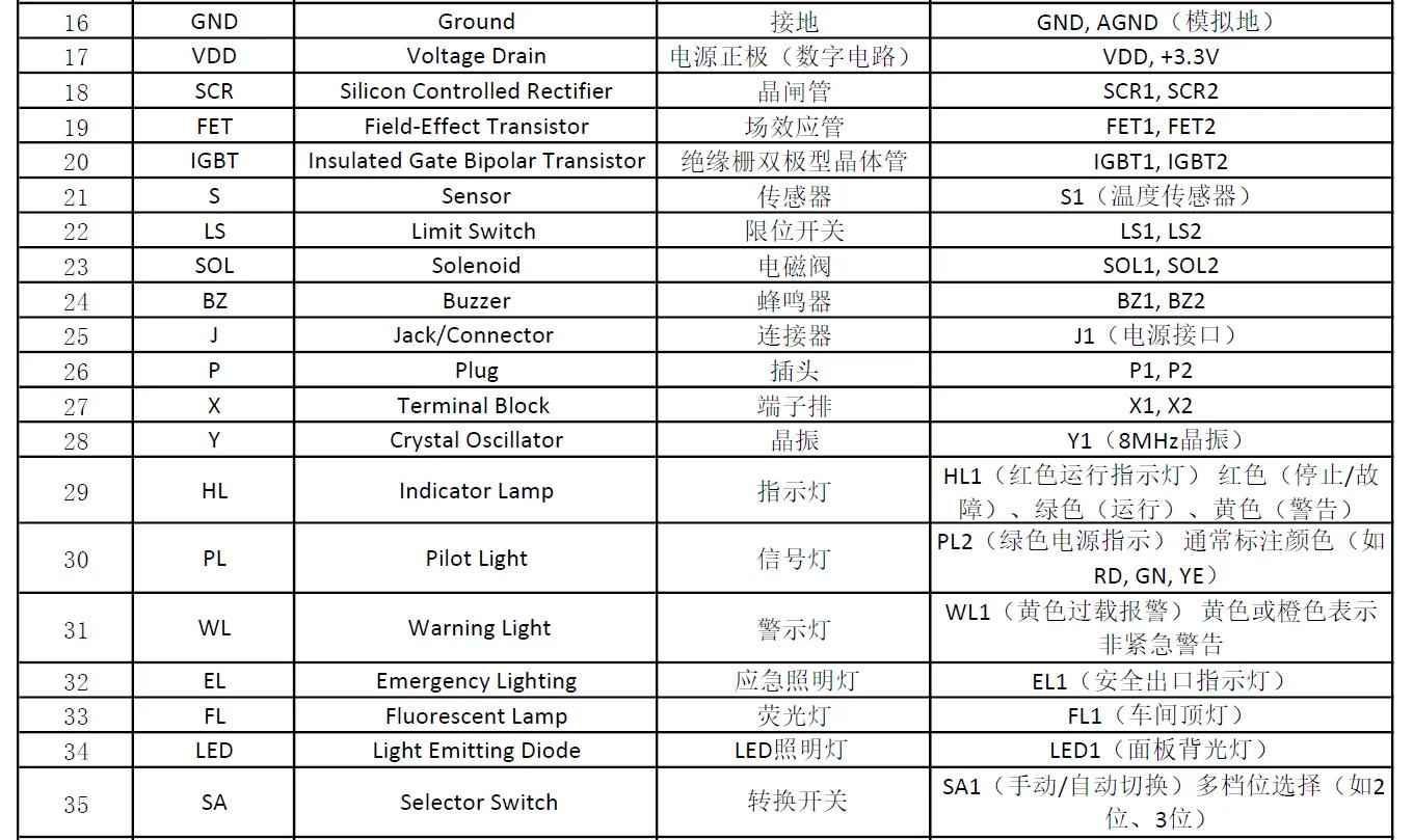 电气绘图常见元件符号大全:奥仁格管道助您精准设计 电气绘图常见元件符号大全:奥仁格管道助您精准设计