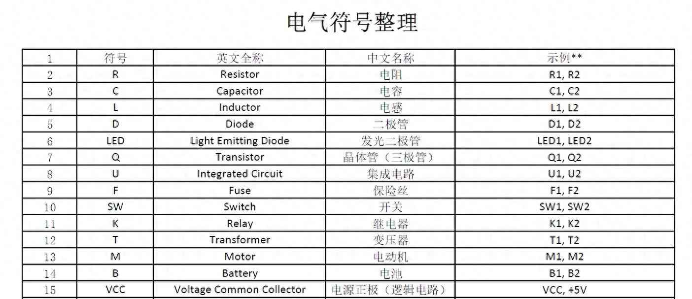 电气绘图常见元件符号大全:奥仁格管道助您精准设计 电气绘图常见元件符号大全:奥仁格管道助您精准设计