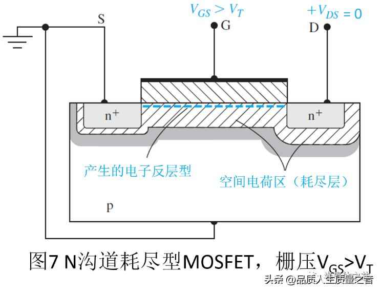 电力晶体管的特点：深入解析MOSFET结构及工作原理