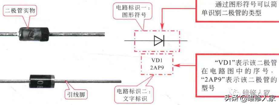 电工电路图中二极管、三极管的符号标识全解