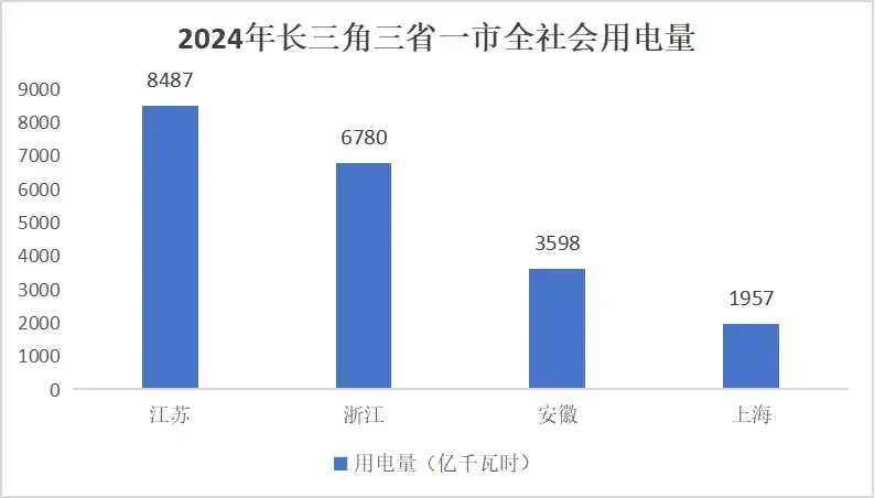 中国11大电力央企，为何全部重仓盐城？