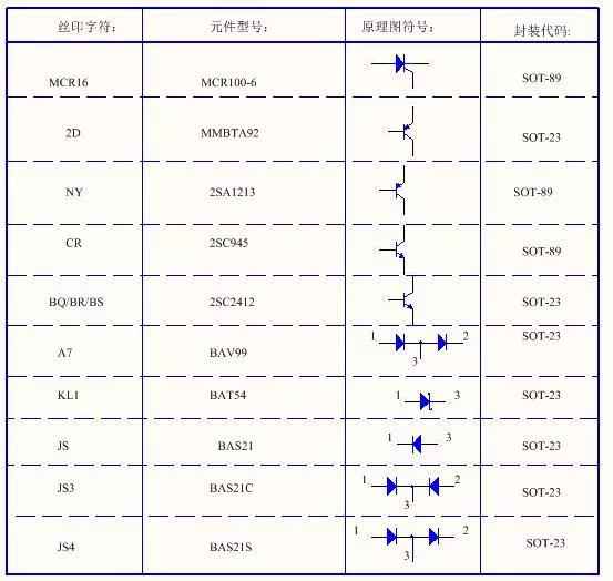 电力晶体管型号与小外形晶体管丝印标识完全指南