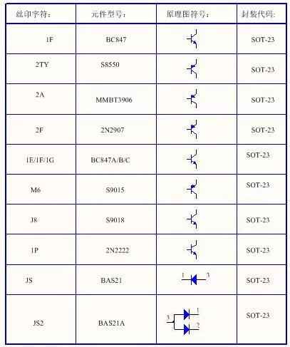 电力晶体管型号与小外形晶体管丝印标识完全指南