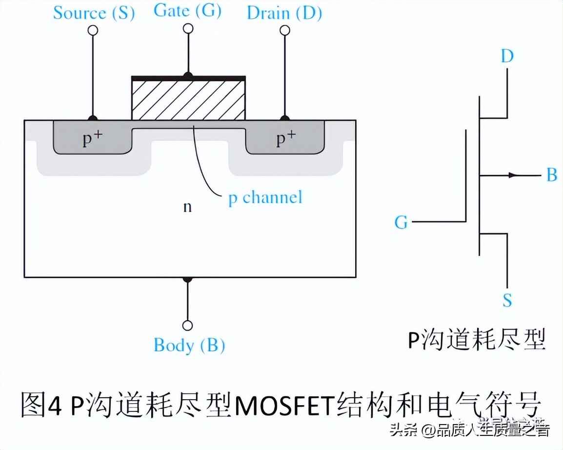 电力晶体管特点 技术知识-MOSFET结构及工作原理