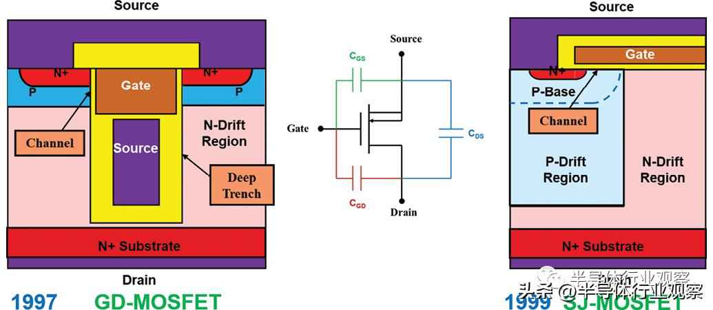 功率晶体管演进史：从硅基革新到宽禁带未来