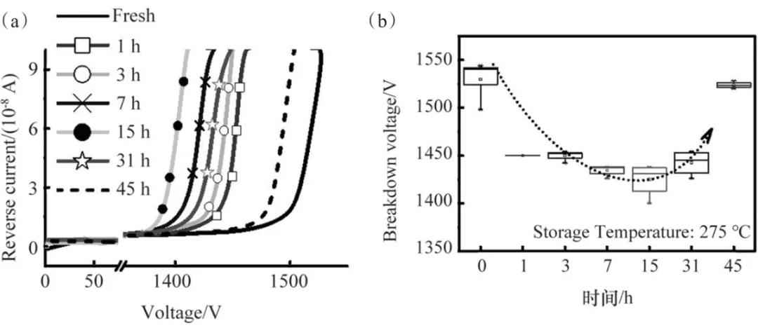 电力二极管 论文 第三代半导体材料4H-SiC将带来革命性的变化