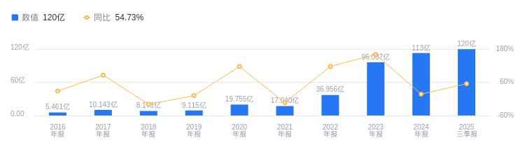 江苏阳光电力管业股份 阳光电源的前世今生:2025年Q3营收664.02亿元居行业榜首,净利润119.54亿元远超同业均值 江苏阳光电力管业股份 阳光电源的前世今生:2025年Q3营收664.02亿元居行业榜首,净利润119.54亿元远超同业均值