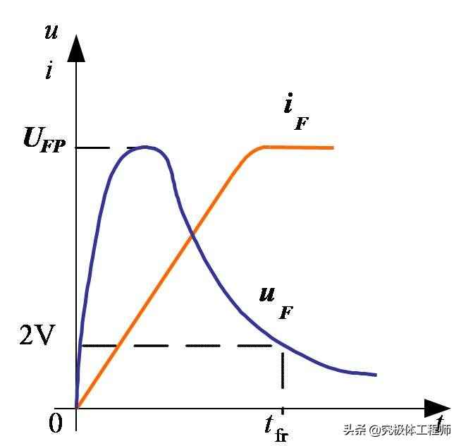 电力二极管核心特性与选用全攻略