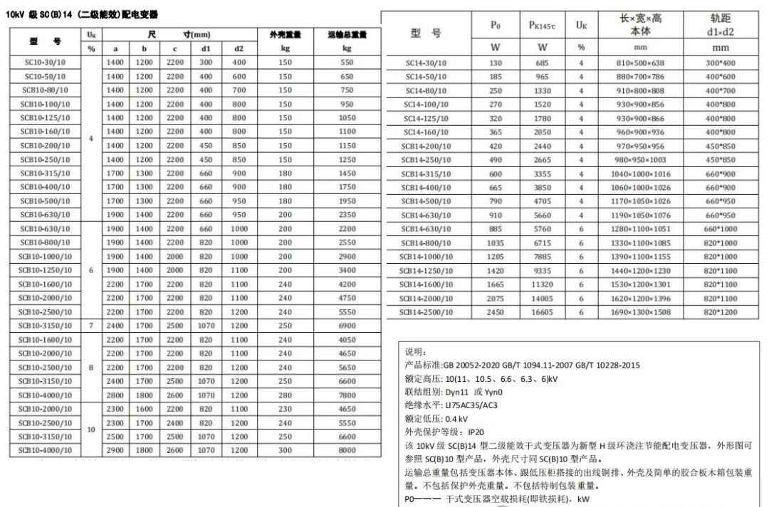 电力排管与配电房设计规范全攻略：关键参数、尺寸及载流量一站式掌握