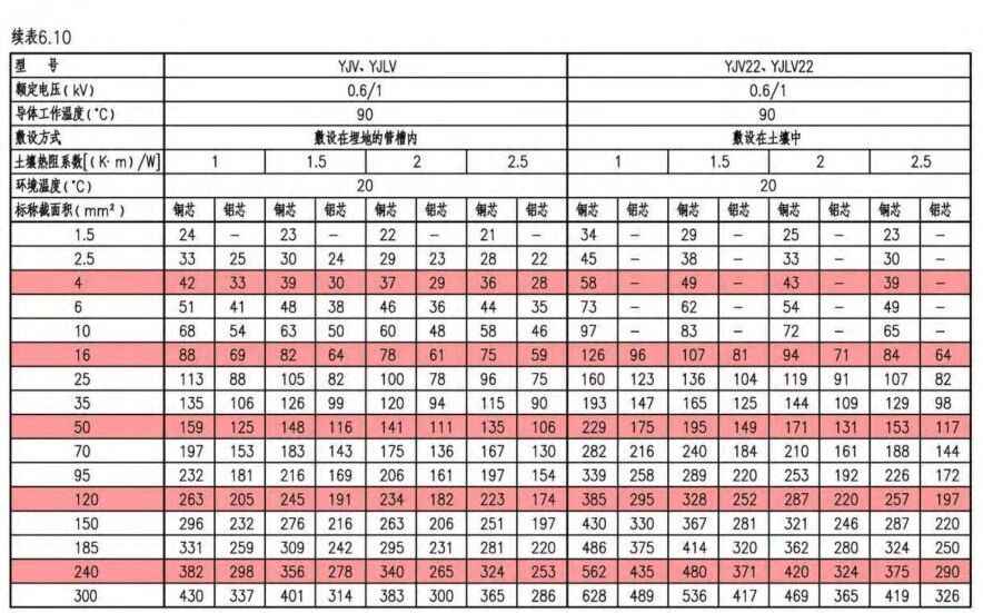 电力排管与配电房设计规范全攻略：关键参数、尺寸及载流量一站式掌握