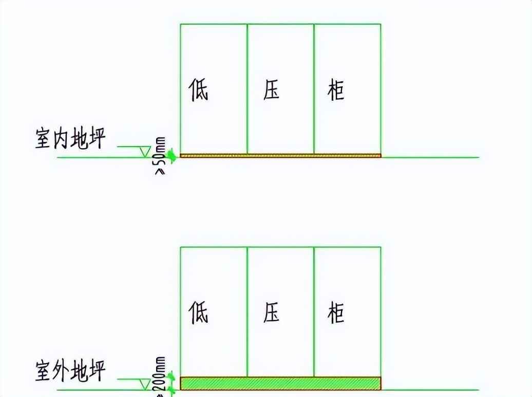 电力排管与配电房设计规范全攻略：关键参数、尺寸及载流量一站式掌握
