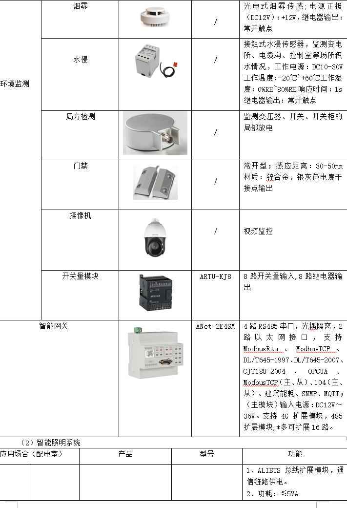电力管廊设计规范