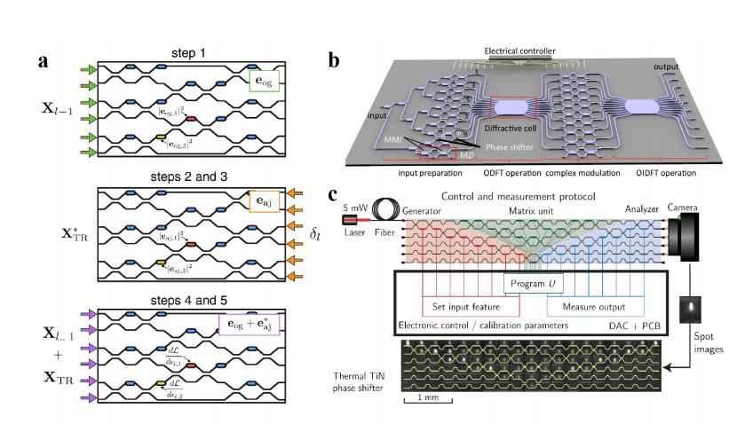 PNN电力管 光芯片,即将起飞! PNN电力管 光芯片,即将起飞!